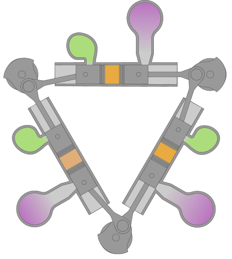 Esquema del motor de Napier